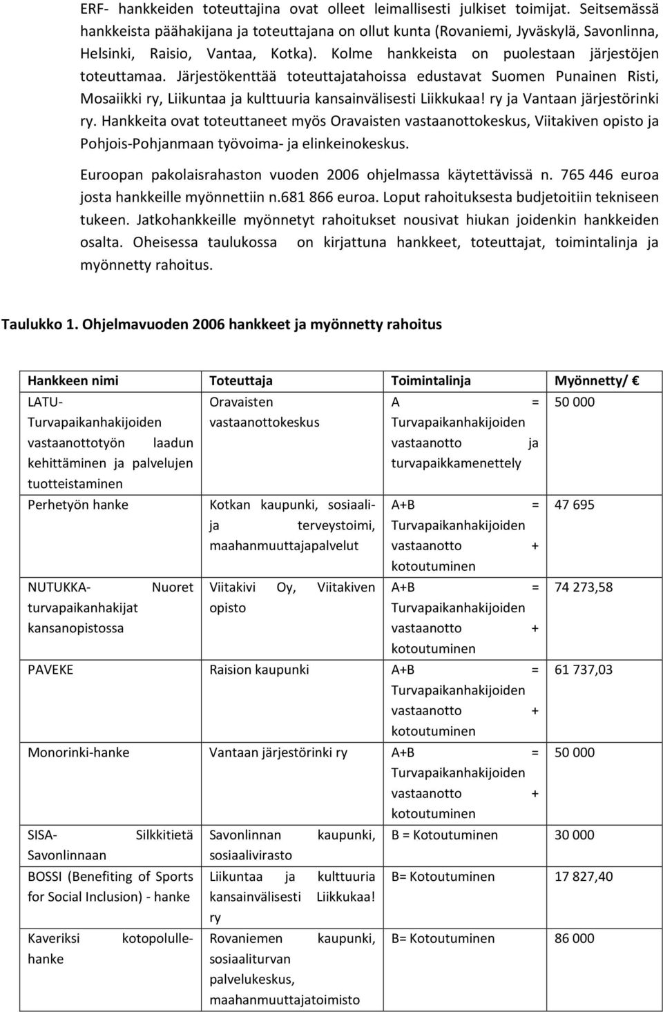 Järjestökenttää toteuttajatahoissa edustavat Suomen Punainen Risti, Mosaiikki ry, Liikuntaa ja kulttuuria kansainvälisesti Liikkukaa! ry ja Vantaan järjestörinki ry.