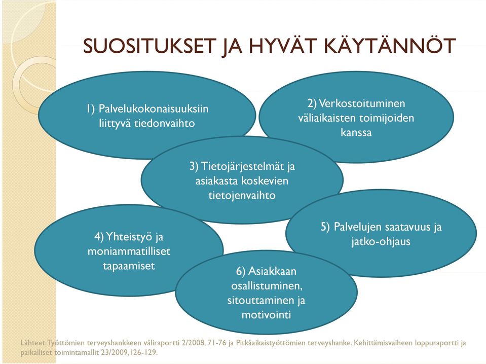 osallistuminen, sitouttaminen ja motivointi 5) Palvelujen saatavuus ja jatko-ohjaus Lähteet: Työttömien terveyshankkeen