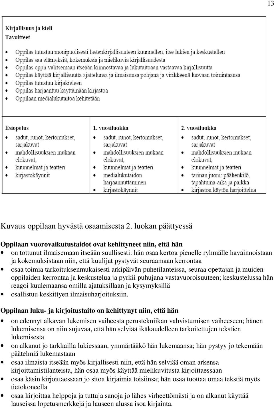 että kuulijat pystyvät seuraamaan kerrontaa osaa toimia tarkoituksenmukaisesti arkipäivän puhetilanteissa, seuraa opettajan ja muiden oppilaiden kerrontaa ja keskustelua ja pyrkii puhujana