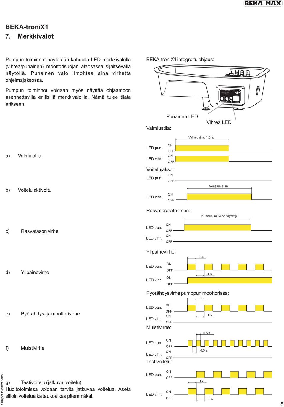 Valmiustila: Punainen LED Vihreä LED a) Valmiustila b) Voitelu aktivoitu Voitelujakso: Valmiustila: 1.5 s.