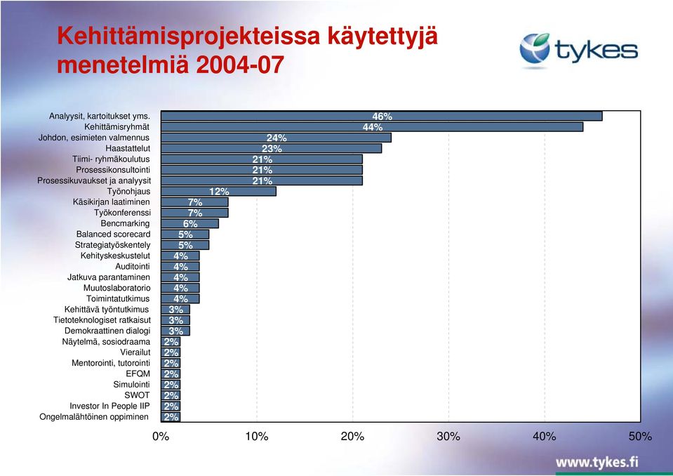 Työkonferenssi Bencmarking Balanced scorecard Strategiatyöskentely Kehityskeskustelut Auditointi Jatkuva parantaminen Muutoslaboratorio Toimintatutkimus Kehittävä