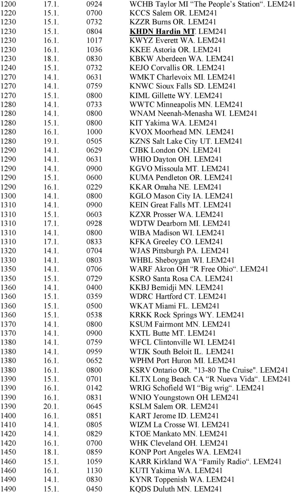 LEM241 1270 15.1. 0800 KIML Gillette WY. LEM241 1280 14.1. 0733 WWTC Minneapolis MN. LEM241 1280 14.1. 0800 WNAM Neenah-Menasha WI. LEM241 1280 15.1. 0800 KIT Yakima WA. LEM241 1280 16.1. 1000 KVOX Moorhead MN.
