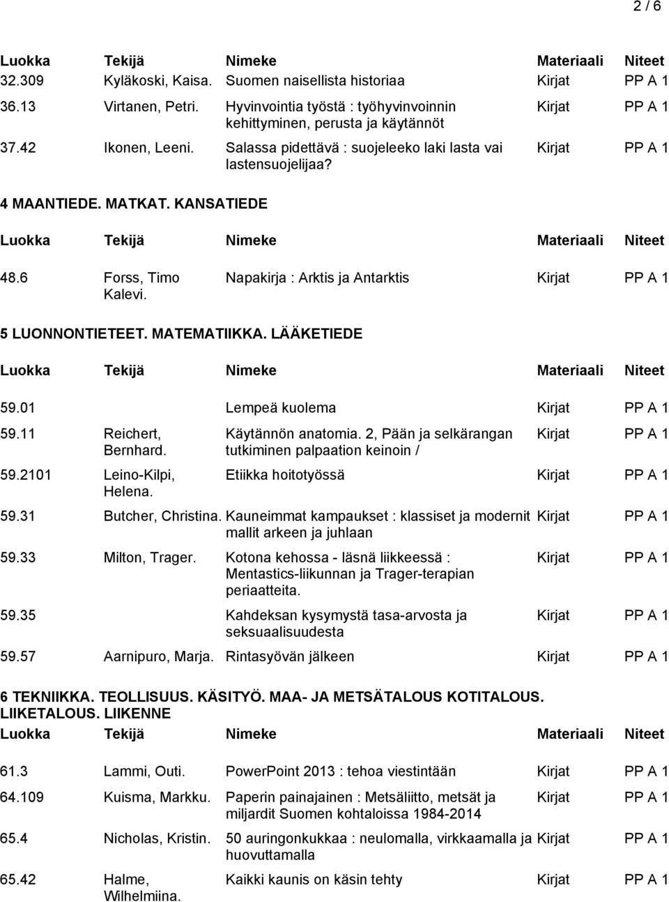 01 Lempeä kuolema 59.11 Reichert, Bernhard. 59.2101 Leino-Kilpi, Helena. Käytännön anatomia. 2, Pään ja selkärangan tutkiminen palpaation keinoin / Etiikka hoitotyössä 59.31 Butcher, Christina.