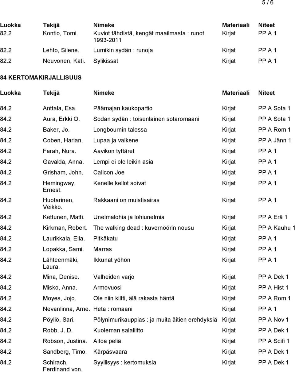 Lupaa ja vaikene Kirjat PP A Jänn 1 84.2 Farah, Nura. Aavikon tyttäret 84.2 Gavalda, Anna. Lempi ei ole leikin asia 84.2 Grisham, John. Calicon Joe 84.2 Hemingway, Ernest. 84.2 Huotarinen, Veikko.