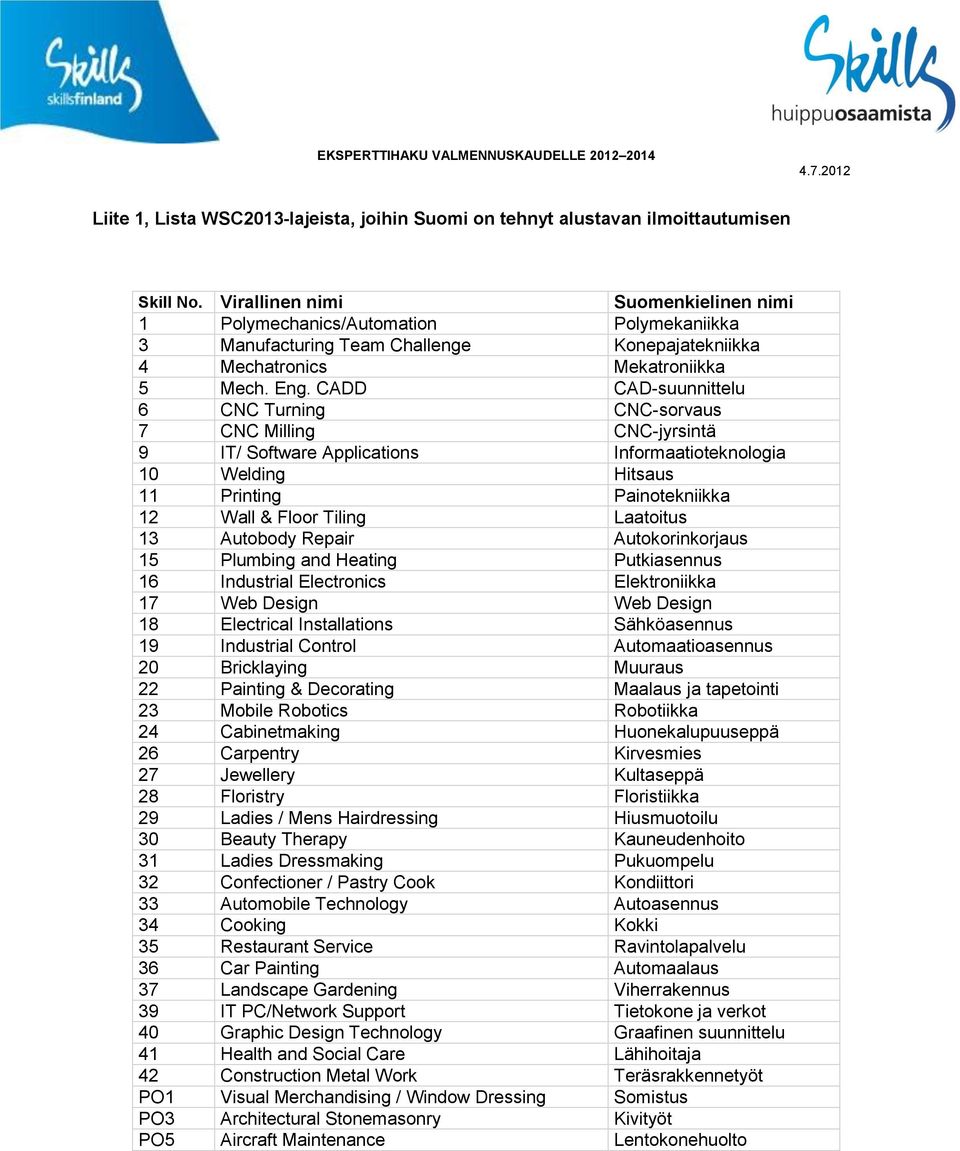 CADD CAD-suunnittelu 6 CNC Turning CNC-sorvaus 7 CNC Milling CNC-jyrsintä 9 IT/ Software Applications Informaatioteknologia 10 Welding Hitsaus 11 Printing Painotekniikka 12 Wall & Floor Tiling