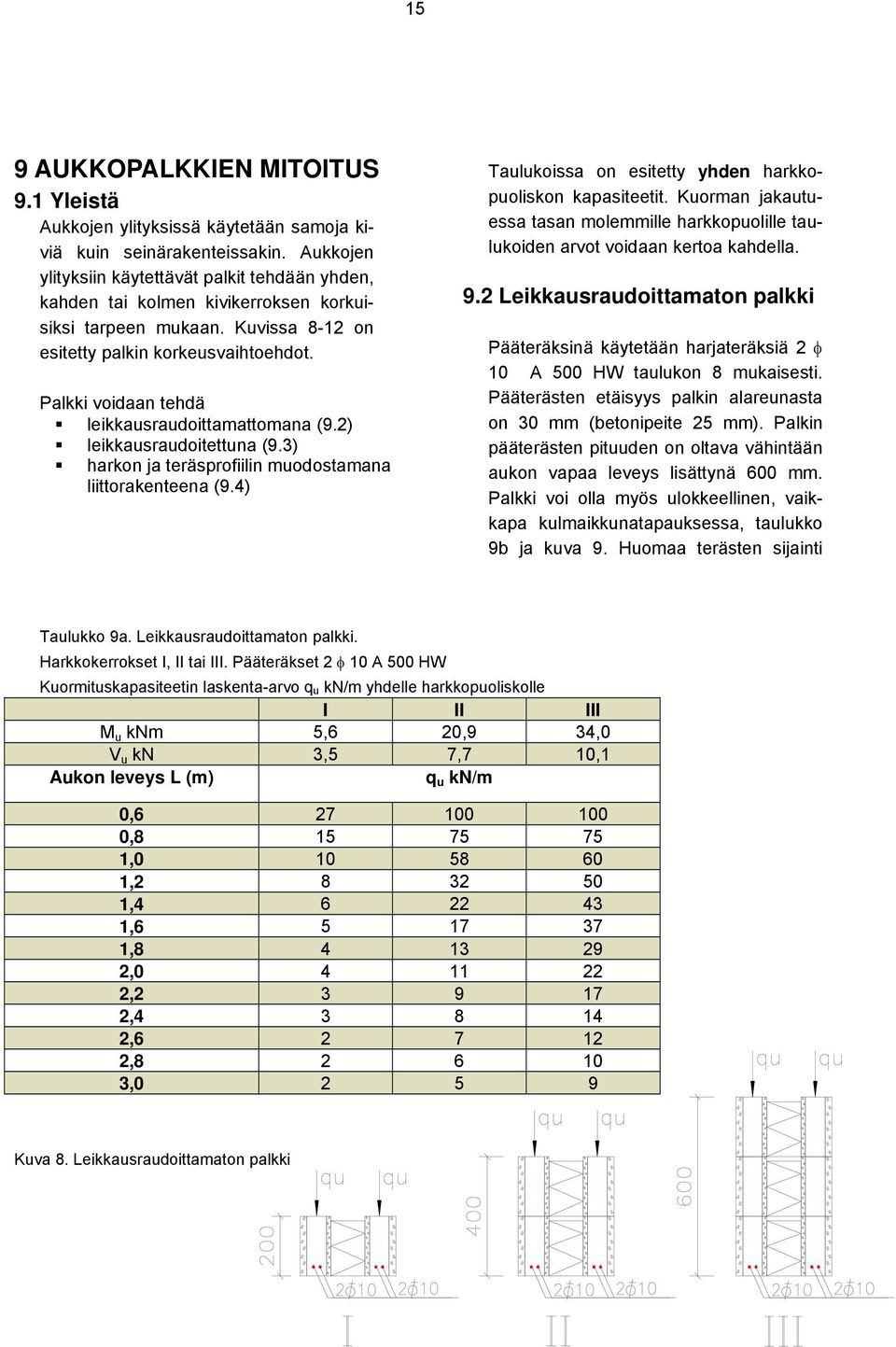 Palkki voidaan tehdä leikkausraudoittamattomana (9.2) leikkausraudoitettuna (9.3) harkon ja teräsprofiilin muodostamana liittorakenteena (9.