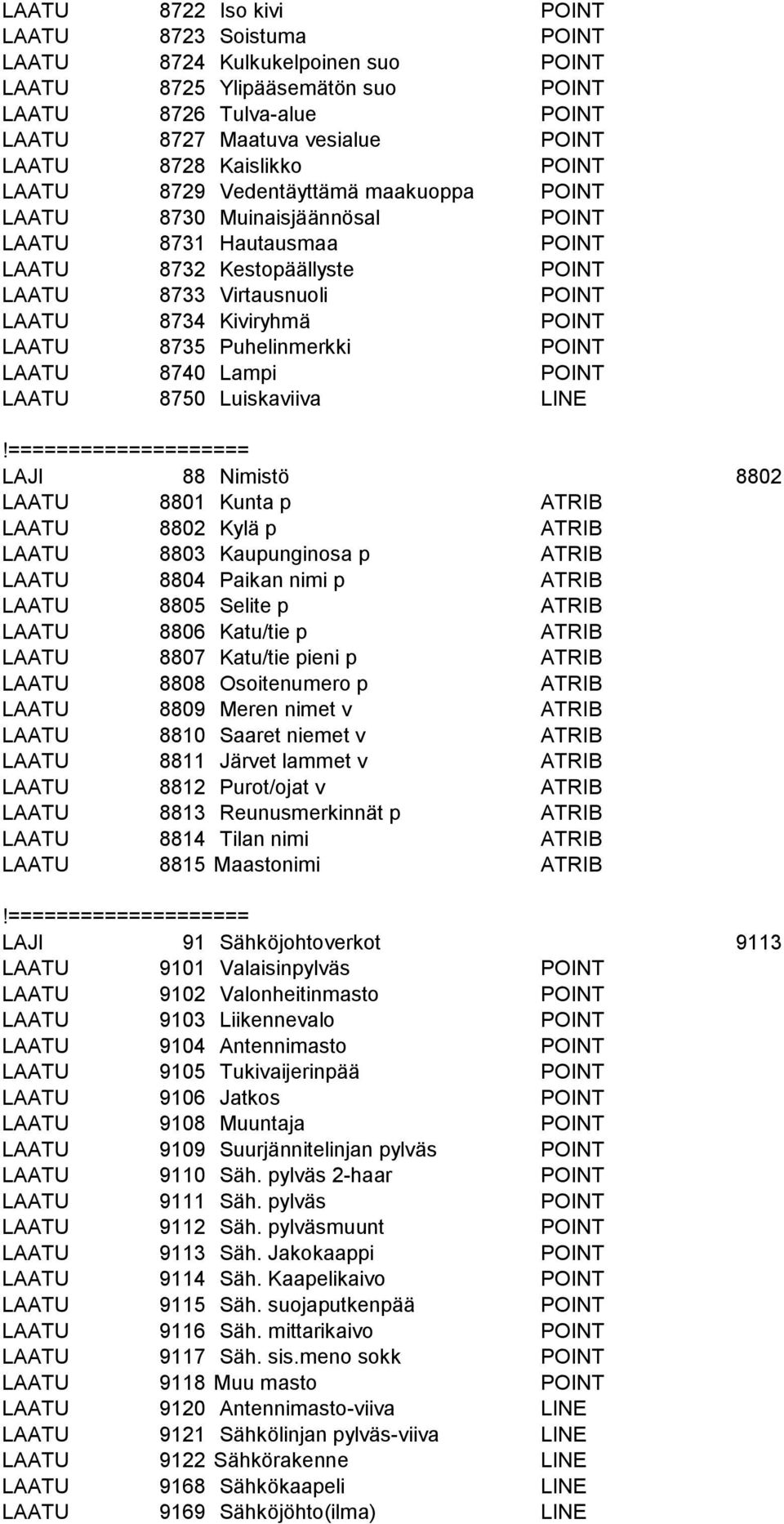 Kiviryhmä POINT LAATU 8735 Puhelinmerkki POINT LAATU 8740 Lampi POINT LAATU 8750 Luiskaviiva LINE LAJI 88 Nimistö 8802 LAATU 8801 Kunta p ATRIB LAATU 8802 Kylä p ATRIB LAATU 8803 Kaupunginosa p ATRIB