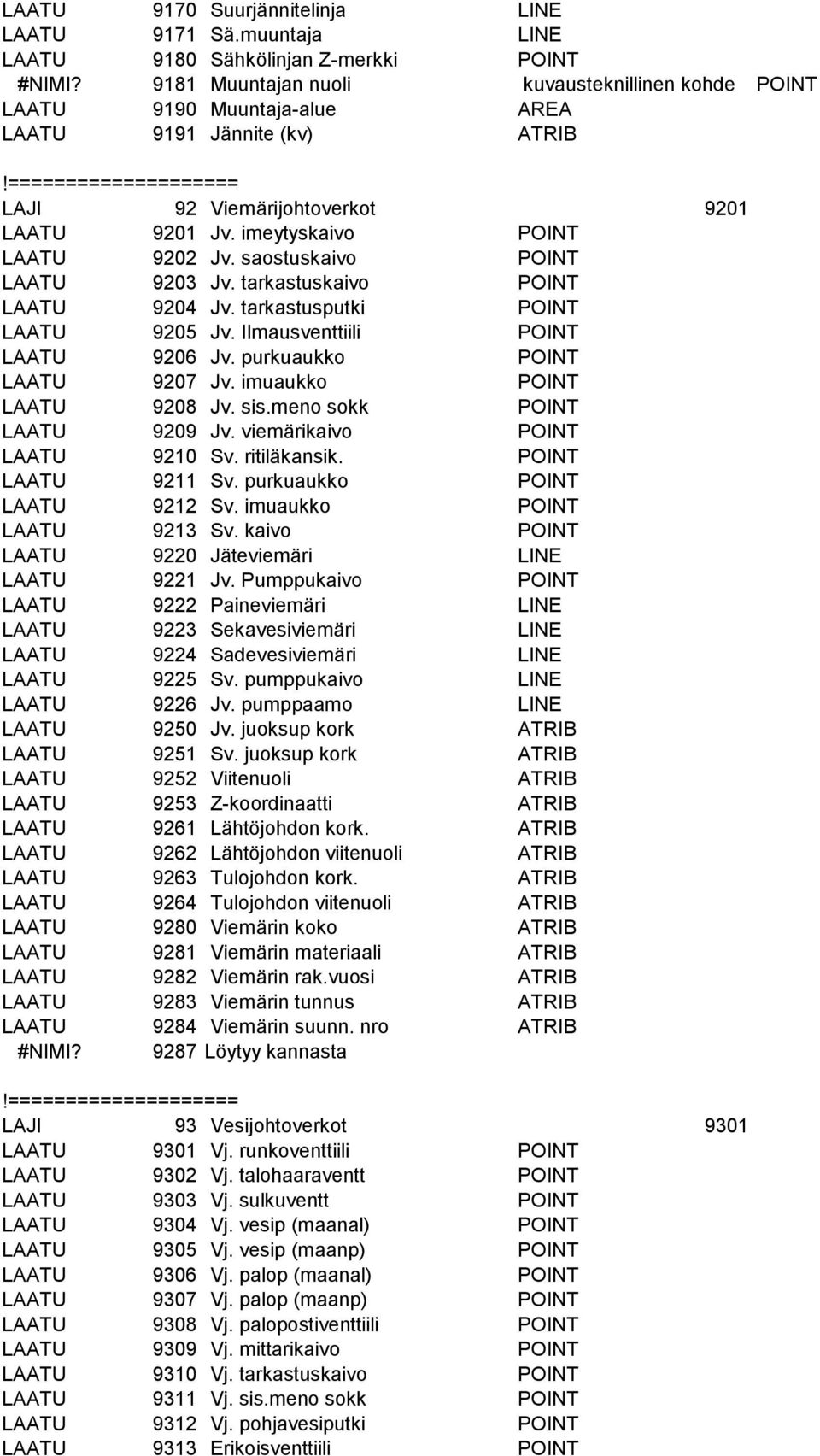 saostuskaivo POINT LAATU 9203 Jv. tarkastuskaivo POINT LAATU 9204 Jv. tarkastusputki POINT LAATU 9205 Jv. Ilmausventtiili POINT LAATU 9206 Jv. purkuaukko POINT LAATU 9207 Jv.