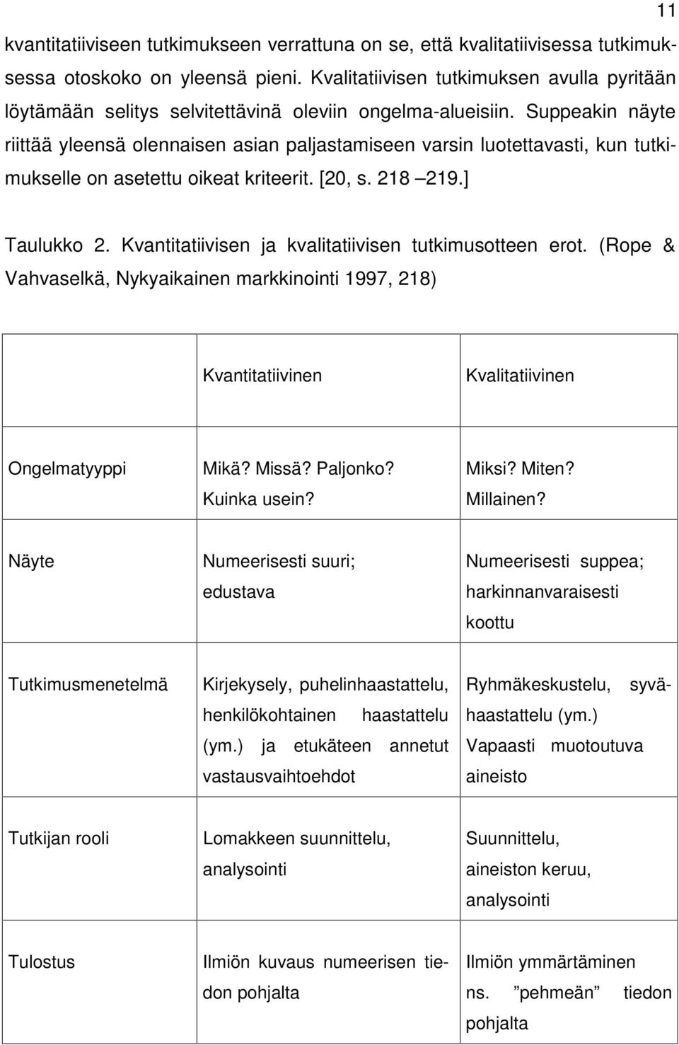 Suppeakin näyte riittää yleensä olennaisen asian paljastamiseen varsin luotettavasti, kun tutkimukselle on asetettu oikeat kriteerit. [20, s. 218 219.] Taulukko 2.