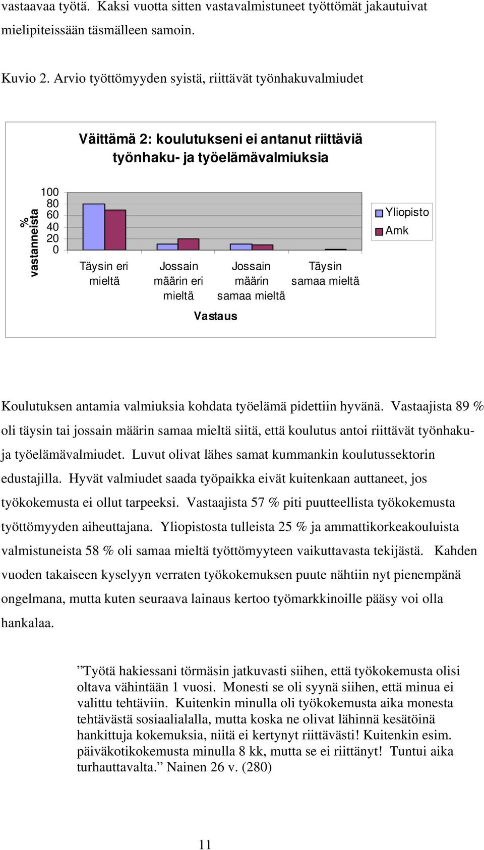 eri mieltä Jossain määrin samaa mieltä Täysin samaa mieltä Yliopisto Amk Vastaus Koulutuksen antamia valmiuksia kohdata työelämä pidettiin hyvänä.