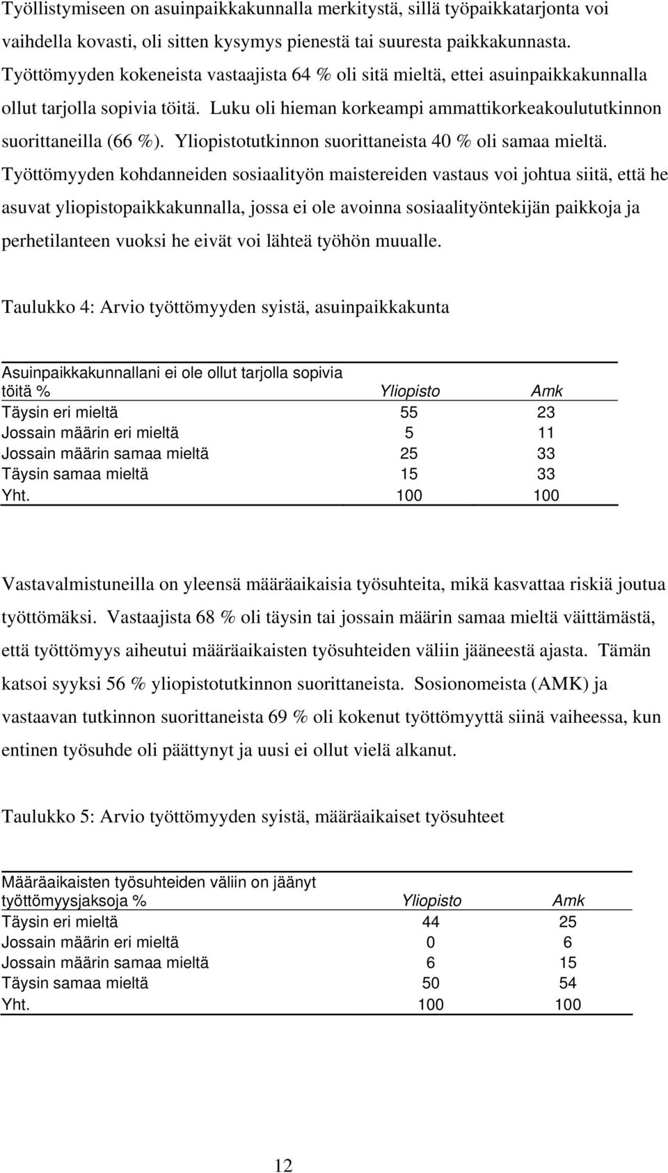 Yliopistotutkinnon suorittaneista 40 % oli samaa mieltä.