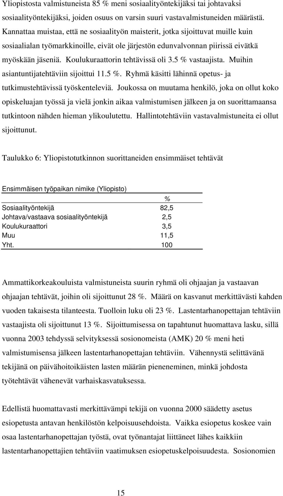 Koulukuraattorin tehtävissä oli 3.5 % vastaajista. Muihin asiantuntijatehtäviin sijoittui 11.5 %. Ryhmä käsitti lähinnä opetus- ja tutkimustehtävissä työskenteleviä.