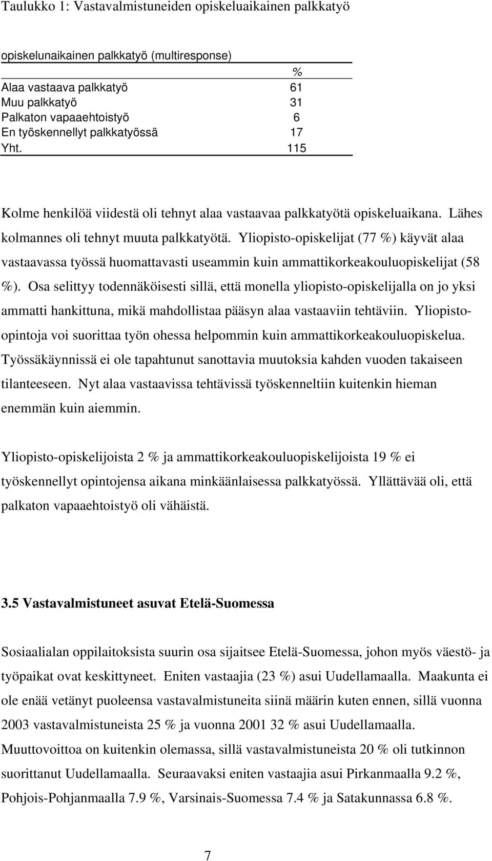 Yliopisto-opiskelijat (77 %) käyvät alaa vastaavassa työssä huomattavasti useammin kuin ammattikorkeakouluopiskelijat (58 %).