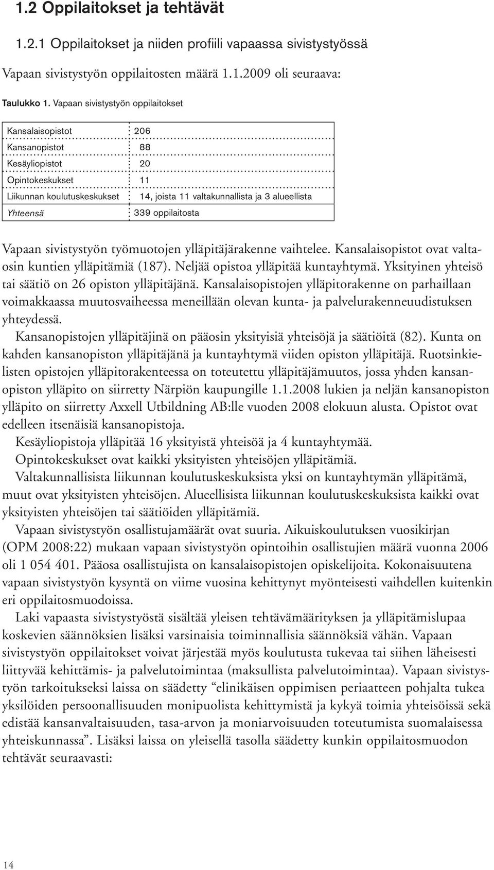 oppilaitosta Vapaan sivistystyön työmuotojen ylläpitäjärakenne vaihtelee. Kansalaisopistot ovat valtaosin kuntien ylläpitämiä (187). Neljää opistoa ylläpitää kuntayhtymä.