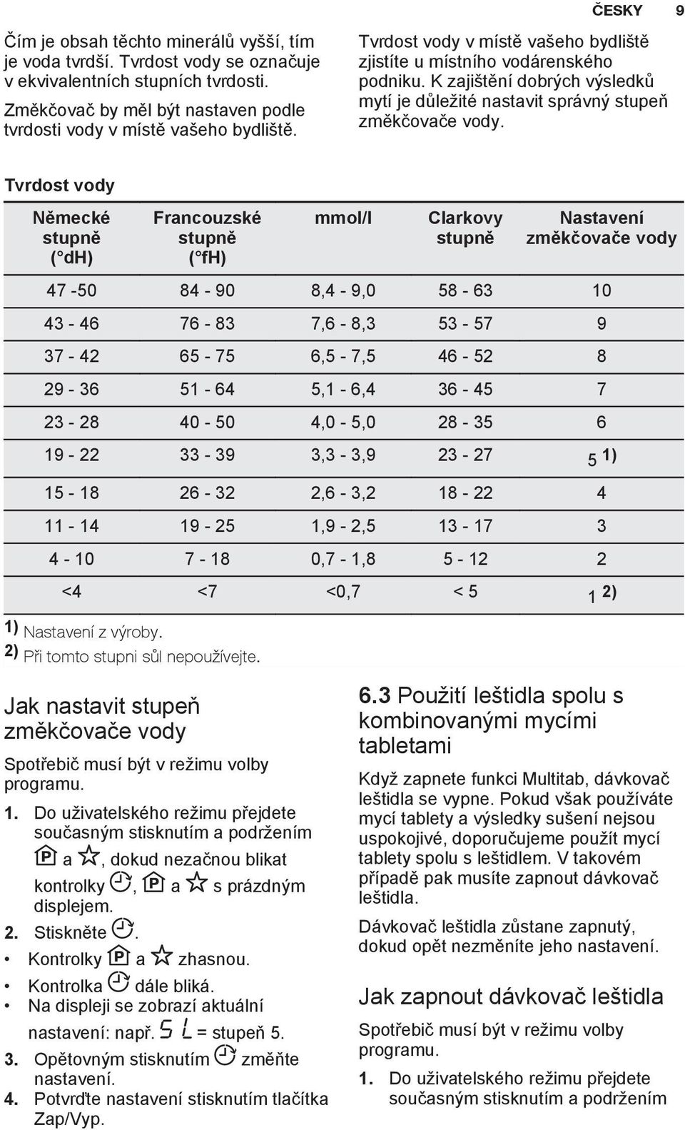 Tvrdost vody Německé stupně ( dh) Francouzské stupně ( fh) mmol/l Clarkovy stupně Nastavení změkčovače vody 47-50 84-90 8,4-9,0 58-63 10 43-46 76-83 7,6-8,3 53-57 9 37-42 65-75 6,5-7,5 46-52 8 29-36