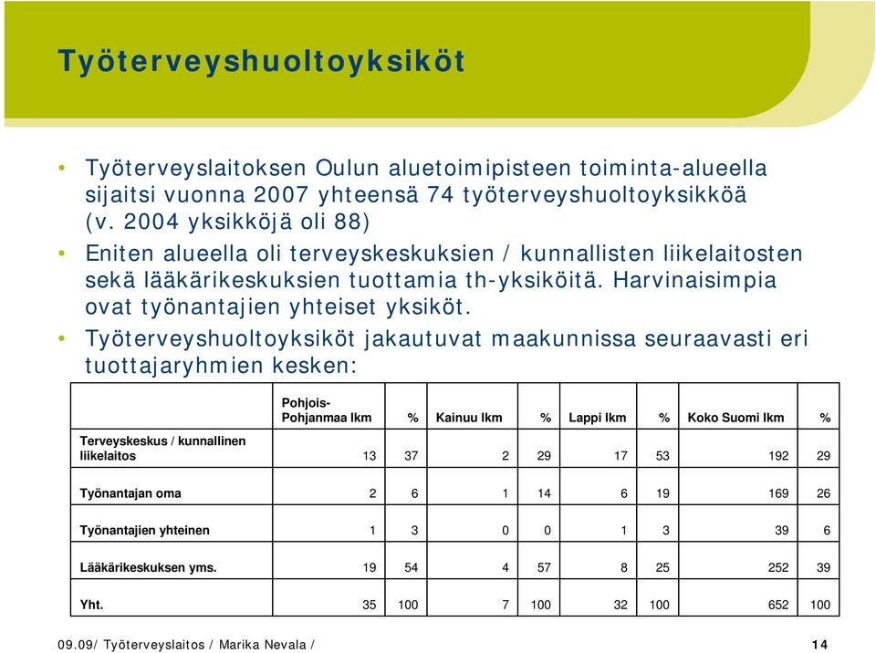 Työterveyshuoltoyksiköt jakautuvat maakunnissa seuraavasti eri tuottajaryhmien kesken: Pohjois- Pohjanmaa lkm % Kainuu lkm % Lappi lkm % Koko Suomi lkm % Terveyskeskus / kunnallinen