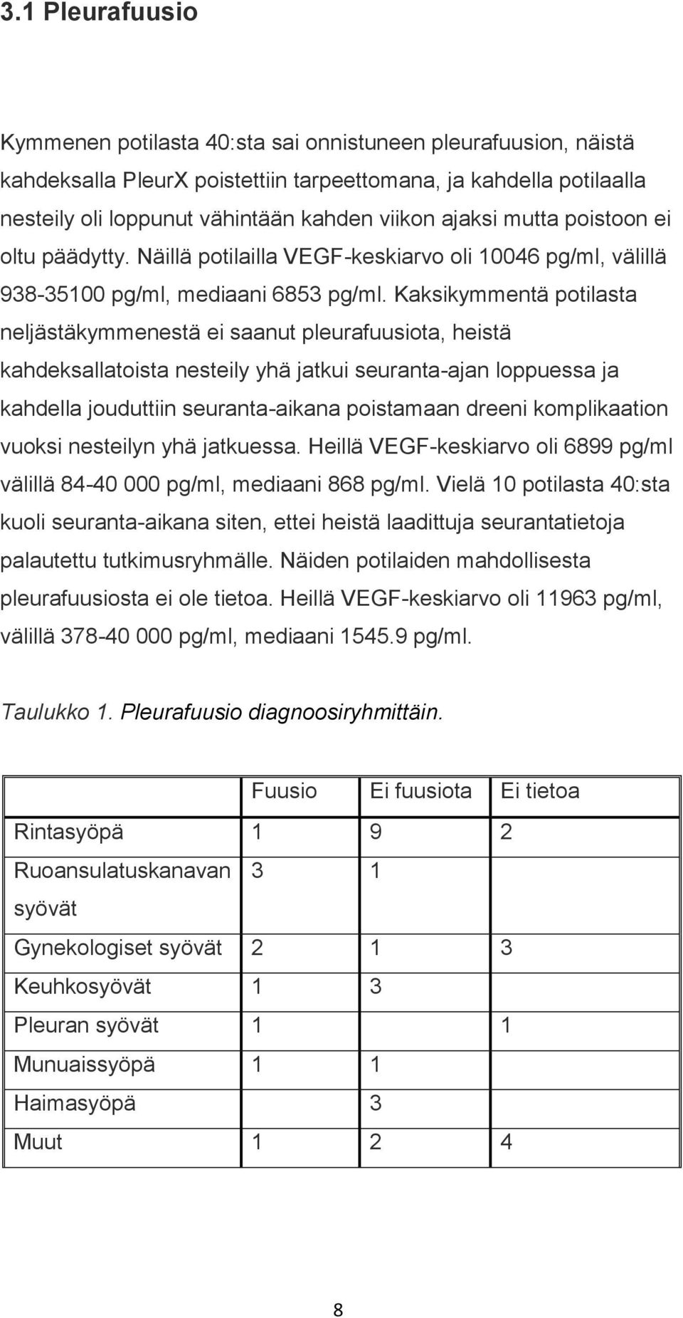 Kaksikymmentä potilasta neljästäkymmenestä ei saanut pleurafuusiota, heistä kahdeksallatoista nesteily yhä jatkui seuranta-ajan loppuessa ja kahdella jouduttiin seuranta-aikana poistamaan dreeni
