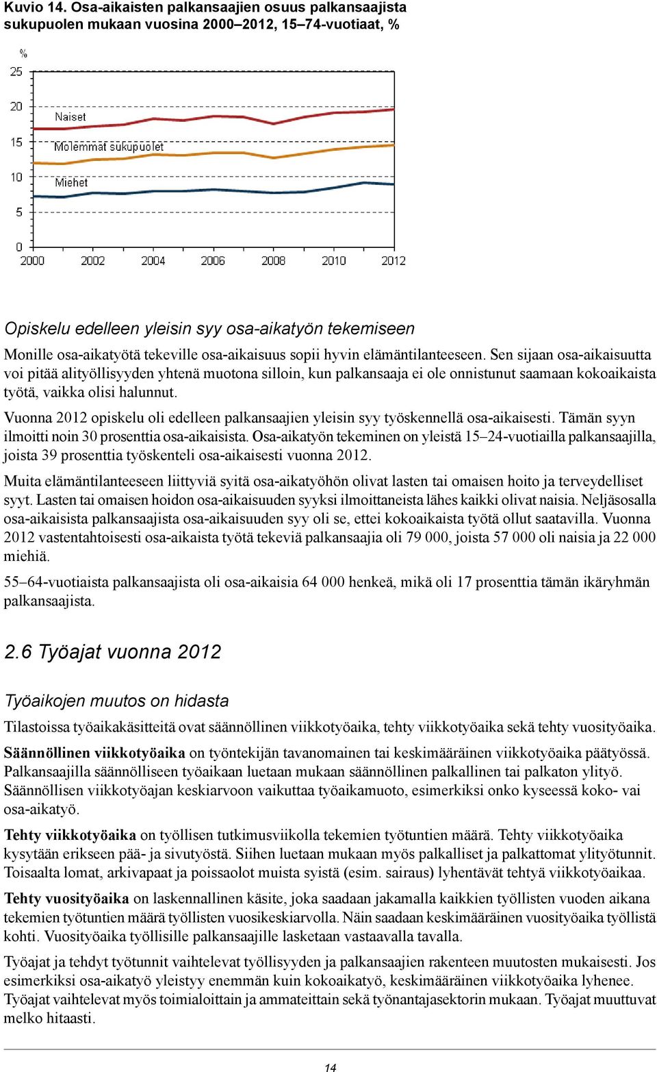 halunnut Vuonna opiskelu oli edelleen palkansaajien yleisin syy työskennellä osa-aikaisesti Tämän syyn ilmoitti noin 30 prosenttia osa-aikaisista Osa-aikatyön tekeminen on yleistä 1 2-vuotiailla