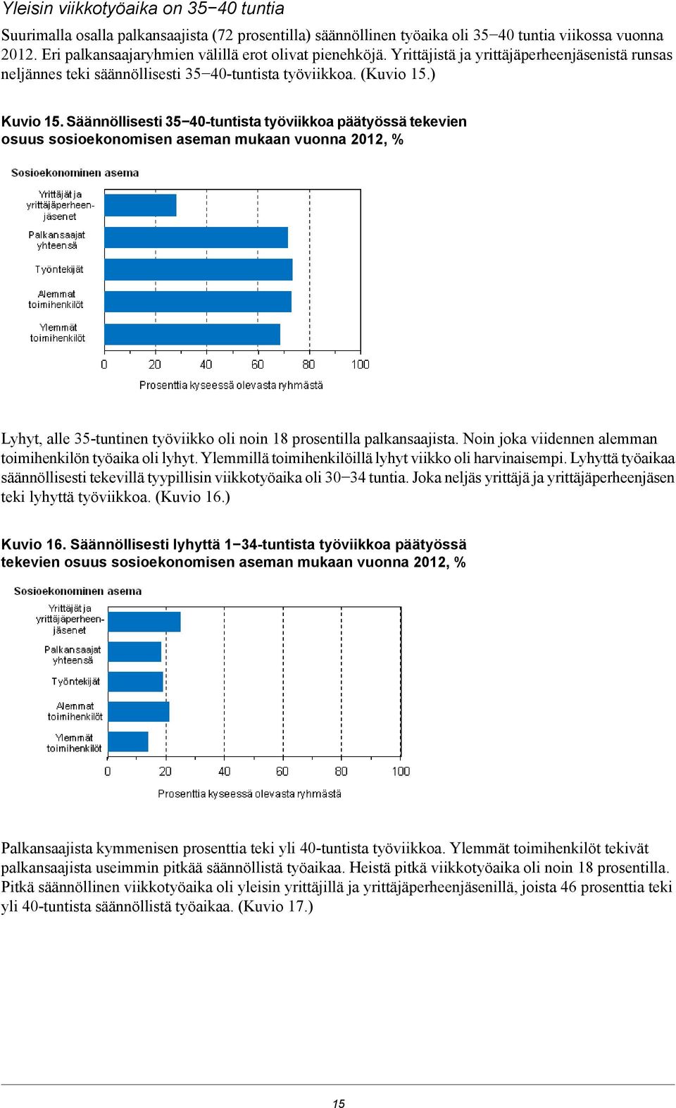 aseman mukaan vuonna, % Lyhyt, alle 3-tuntinen työviikko oli noin 1 prosentilla palkansaajista Noin joka viidennen alemman toimihenkilön työaika oli lyhyt Ylemmillä toimihenkilöillä lyhyt viikko oli