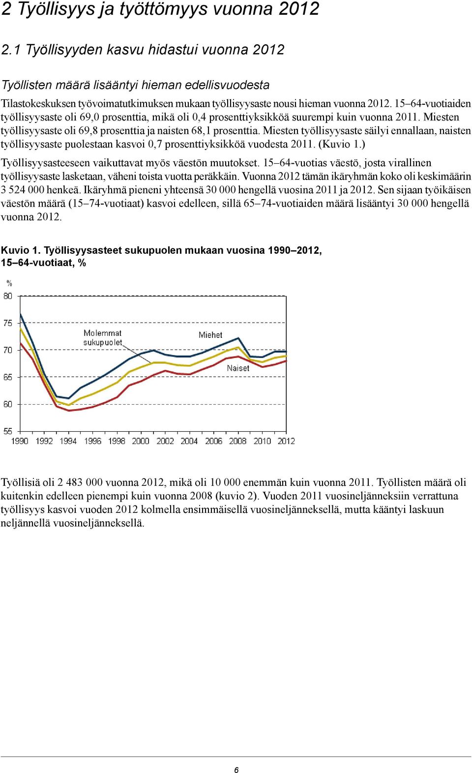 säilyi ennallaan, naisten työllisyysaste puolestaan kasvoi 0,7 prosenttiyksikköä vuodesta (Kuvio 1) Työllisyysasteeseen vaikuttavat myös väestön muutokset 1 6-vuotias väestö, josta virallinen