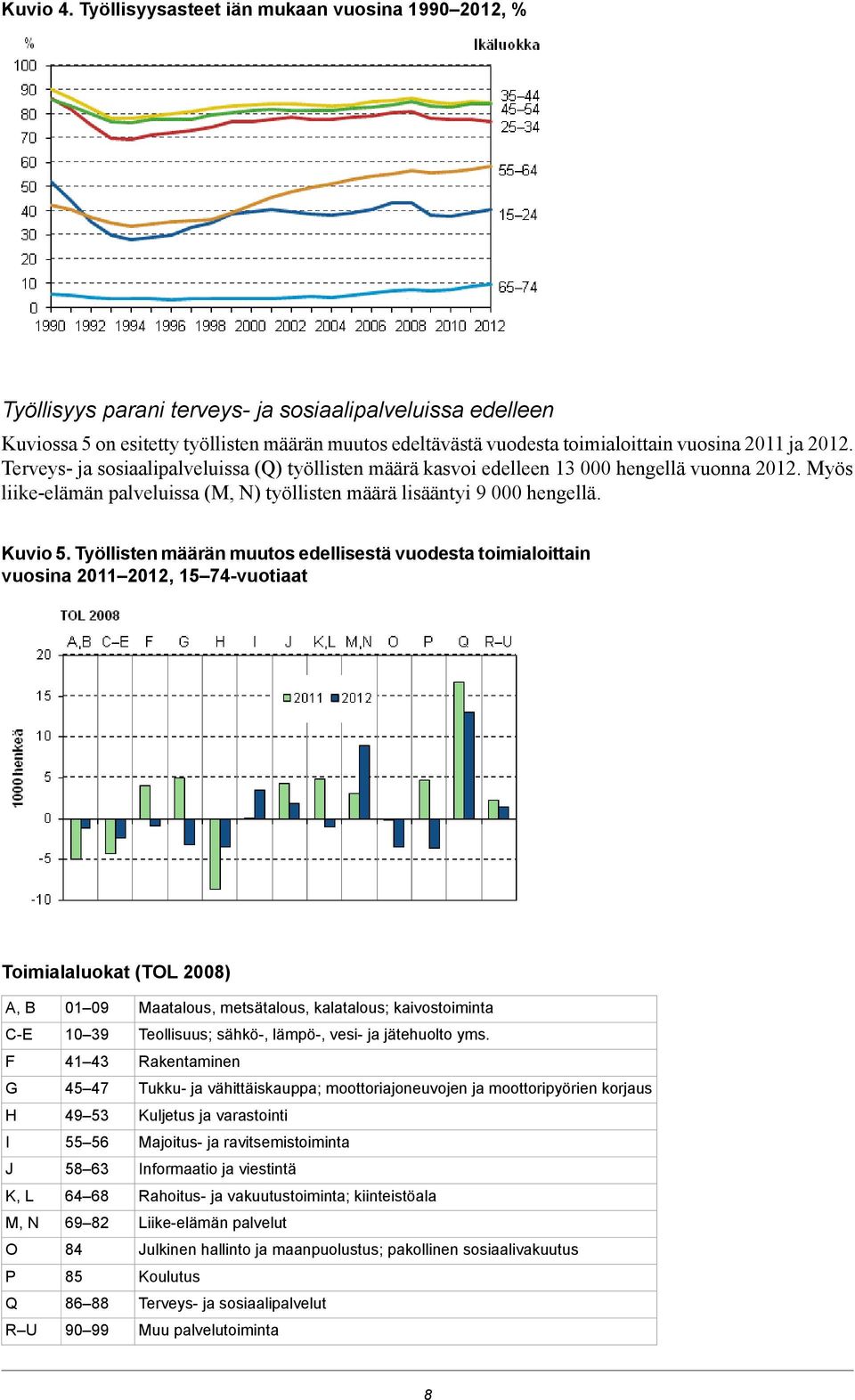 edellisestä vuodesta toimialoittain vuosina, 1 7-vuotiaat Toimialaluokat (TOL 200) A, B C-E F G H I J K, L M, N O P Q R U 01 0 10 3 1 3 7 3 6 63 6 6 6 2 6 0 Maatalous, metsätalous, kalatalous;