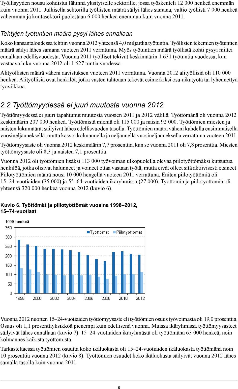 Työllisten tekemien työtuntien määrä säilyi lähes samana vuoteen verrattuna Myös työtuntien määrä työllistä kohti pysyi miltei ennallaan edellisvuodesta Vuonna työlliset tekivät keskimäärin 1 631