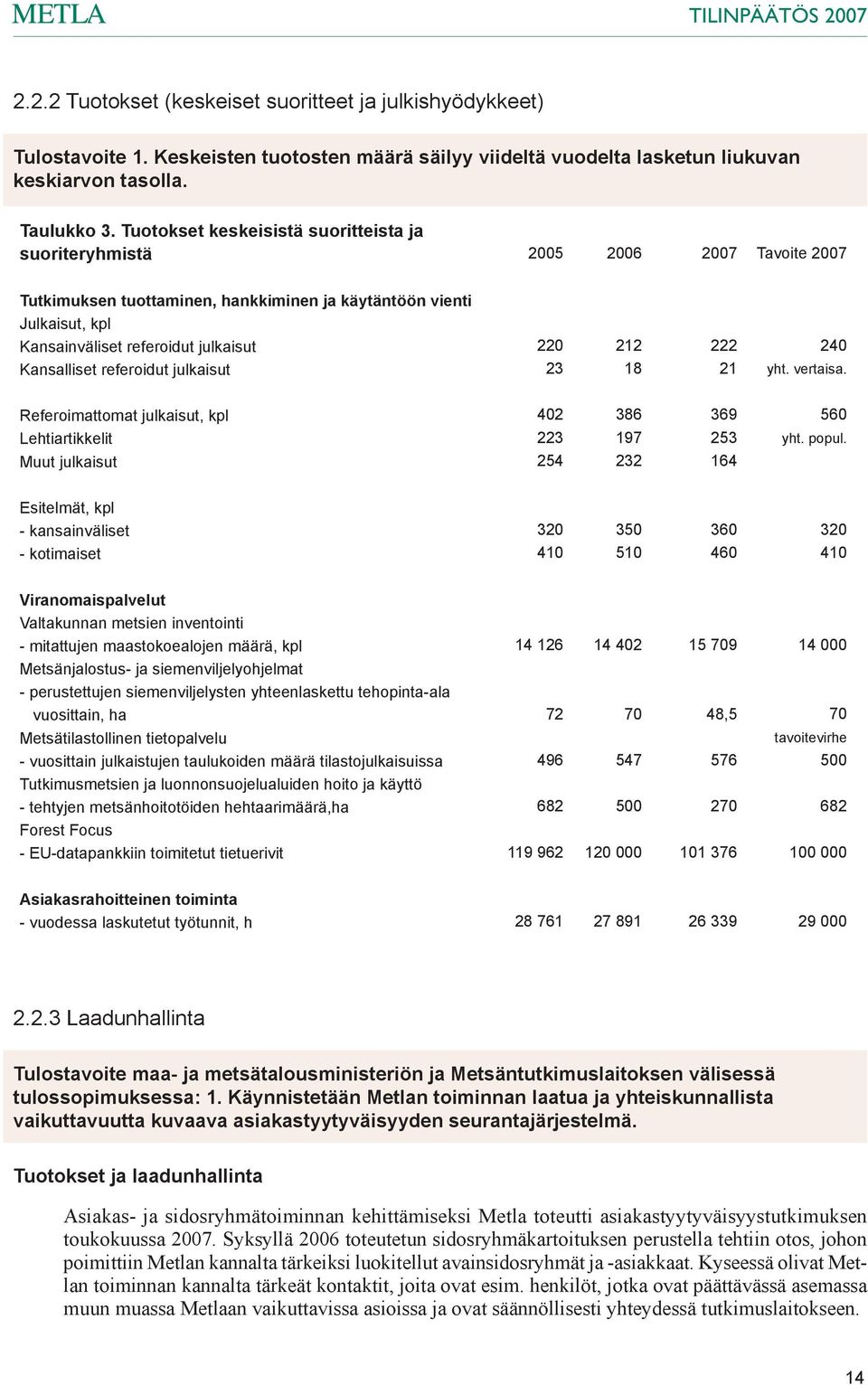 Kansalliset referoidut julkaisut 220 23 212 18 222 21 240 yht. vertaisa. Referoimattomat julkaisut, kpl Lehtiartikkelit Muut julkaisut 402 223 254 386 197 232 369 253 164 560 yht. popul.