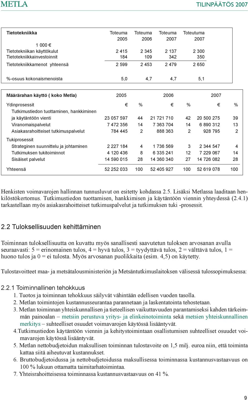 597 44 21 721 710 42 20 500 275 39 Viranomaispalvelut 7 472 356 14 7 363 704 14 6 890 312 13 Asiakasrahoitteiset tutkimuspalvelut 784 445 2 888 363 2 928 795 2 Tukiprosessit Strateginen suunnittelu