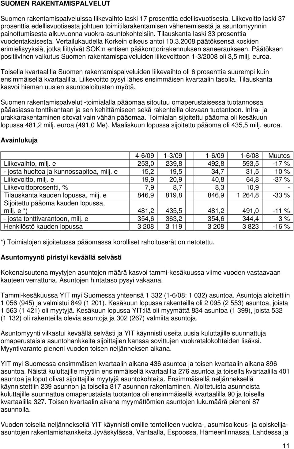 Tilauskanta laski 33 prosenttia vuodentakaisesta. Vertailukaudella Korkein oikeus antoi 10.3.2008 päätöksensä koskien erimielisyyksiä, jotka liittyivät SOK:n entisen pääkonttorirakennuksen saneeraukseen.