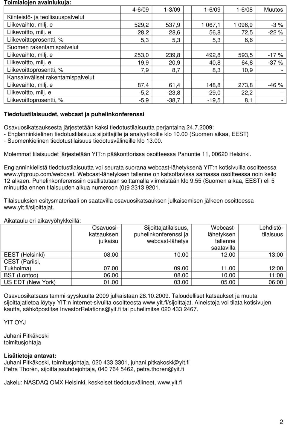 e 19,9 20,9 40,8 64,8-37 % Liikevoittoprosentti, % 7,9 8,7 8,3 10,9 - Kansainväliset rakentamispalvelut Liikevaihto, milj. e 87,4 61,4 148,8 273,8-46 % Liikevoitto, milj.