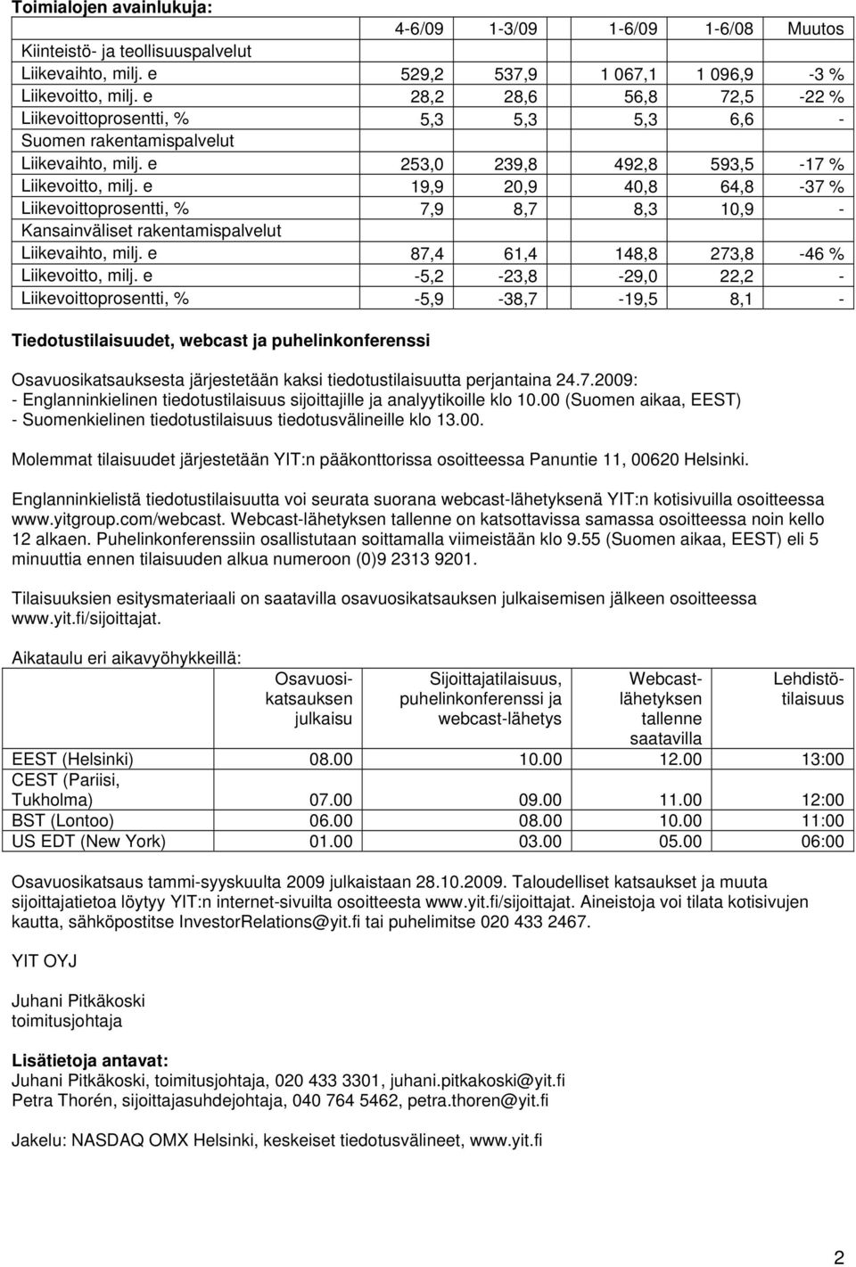 e 19,9 20,9 40,8 64,8-37 % Liikevoittoprosentti, % 7,9 8,7 8,3 10,9 - Kansainväliset rakentamispalvelut Liikevaihto, milj. e 87,4 61,4 148,8 273,8-46 % Liikevoitto, milj.