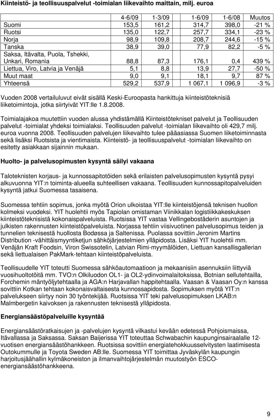 Puola, Tshekki, Unkari, Romania 88,8 87,3 176,1 0,4 439 % Liettua, Viro, Latvia ja Venäjä 5,1 8,8 13,9 27,7-50 % Muut maat 9,0 9,1 18,1 9,7 87 % Yhteensä 529,2 537,9 1 067,1 1 096,9-3 % Vuoden 2008