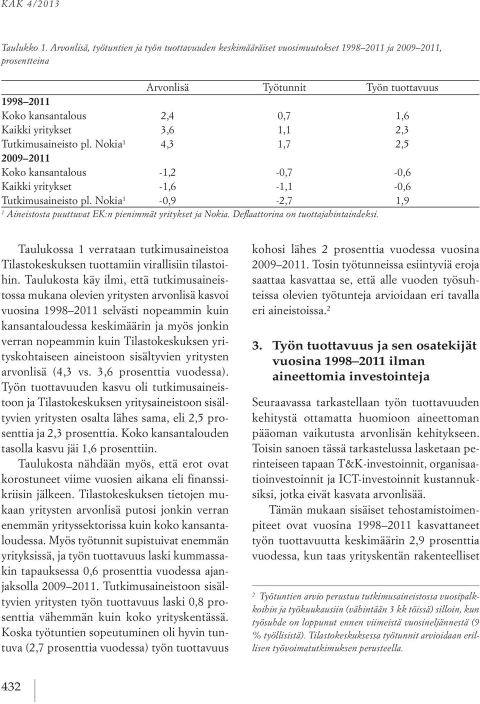 yritykset 3,6 1,1 2,3 Tutkimusaineisto pl. Nokia 1 4,3 1,7 2,5 2009 2011 Koko kansantalous -1,2-0,7-0,6 Kaikki yritykset -1,6-1,1-0,6 Tutkimusaineisto pl.