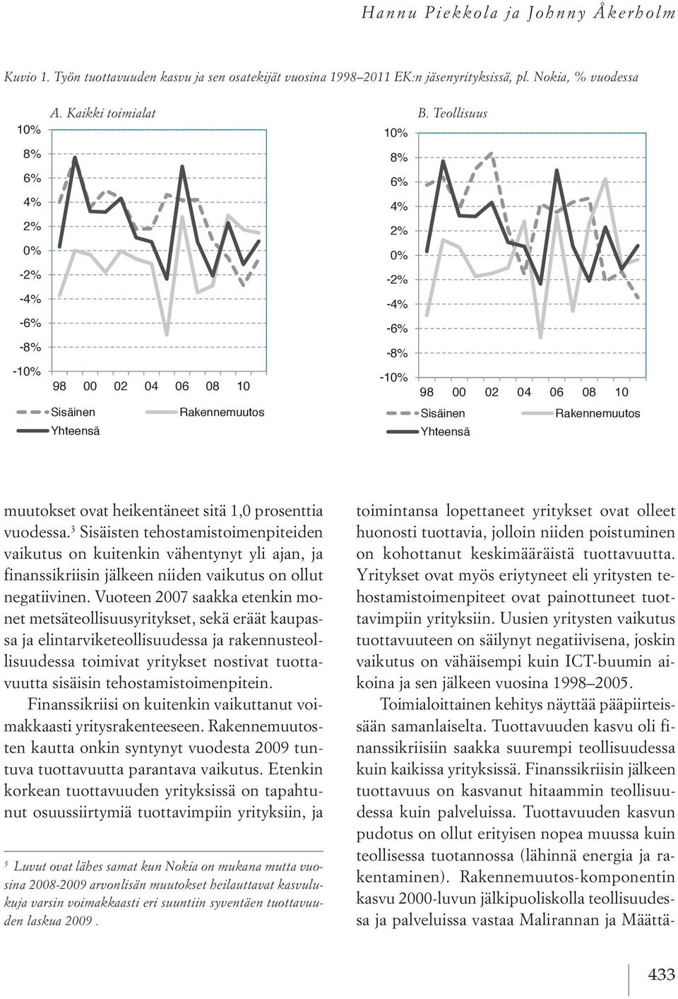 Teollisuus A. Kaikki toimialat B.