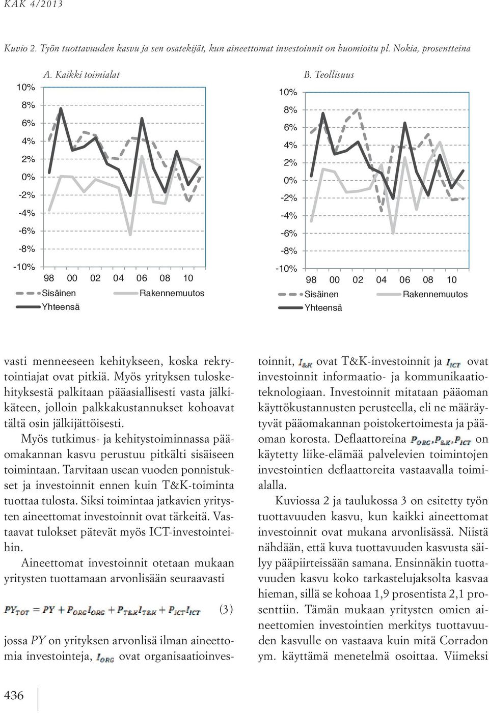 Teollisuus 10% 8% 6% 4% 2% 0% -2% -4% -6% -8% -10% 98 00 02 04 06 08 10 98 00 02 04 06 08 10 Sisäinen Rakennemuutos Sisäinen Rakennemuutos Yhteensä Yhteensä vasti menneeseen kehitykseen, koska