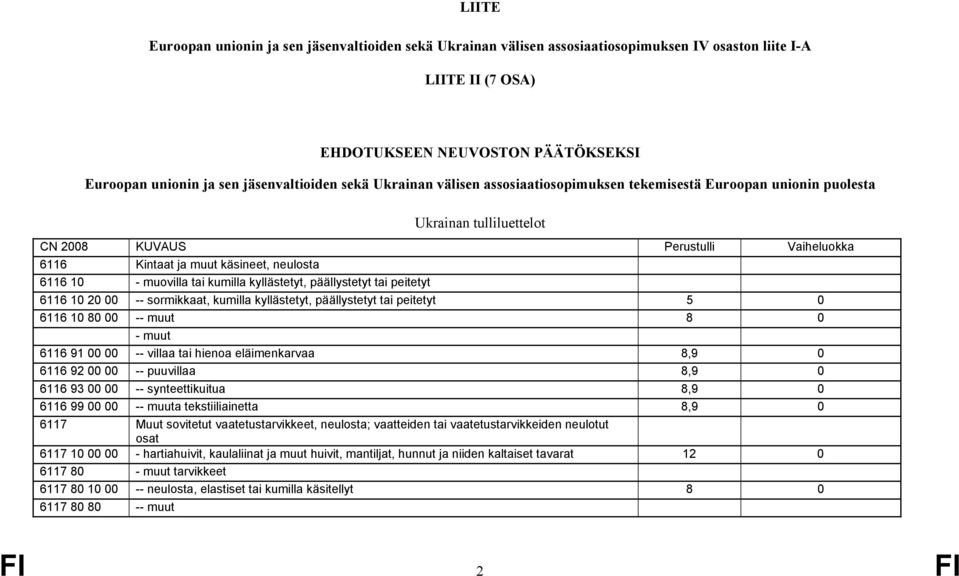 6116 10 - muovilla tai kumilla kyllästetyt, päällystetyt tai peitetyt 6116 10 20 00 -- sormikkaat, kumilla kyllästetyt, päällystetyt tai peitetyt 5 0 6116 10 80 00 -- muut 8 0 - muut 6116 91 00 00 --