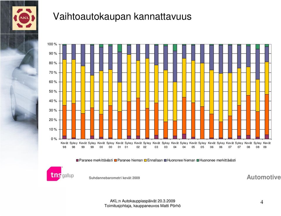 98 02 02 09 Paranee merkittävästi Paranee