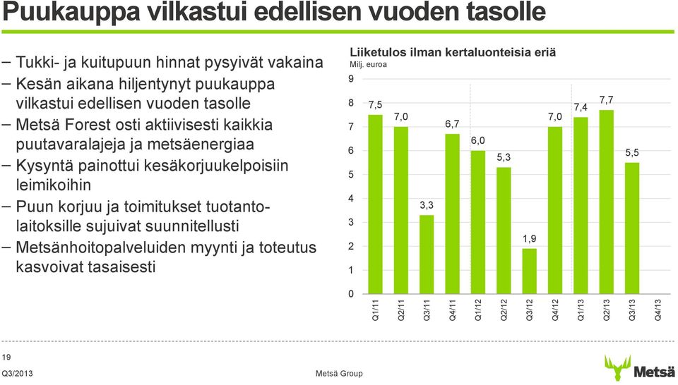 metsäenergiaa Kysyntä painottui kesäkorjuukelpoisiin leimikoihin Puun korjuu ja toimitukset tuotantolaitoksille sujuivat suunnitellusti