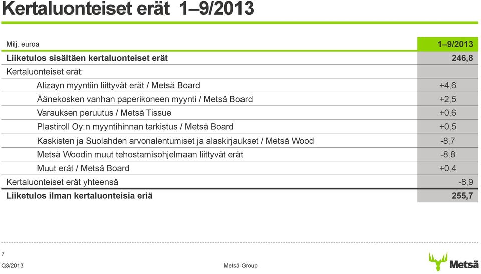 Äänekosken vanhan paperikoneen myynti / Metsä Board +2,5 Varauksen peruutus / Metsä Tissue +0,6 Plastiroll Oy:n myyntihinnan tarkistus / Metsä