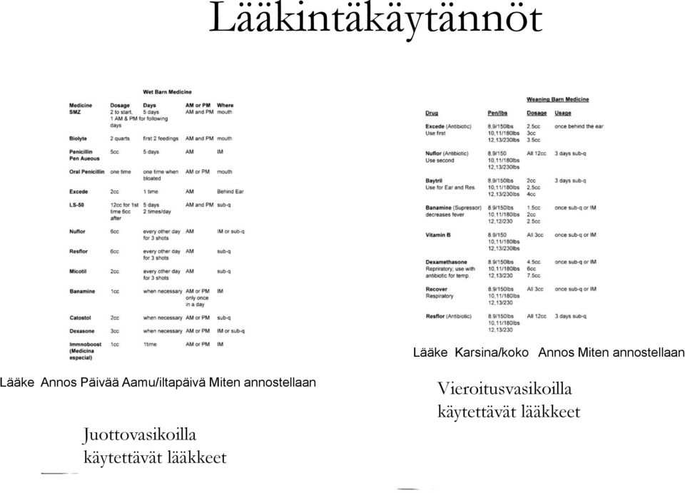 Miten annostellaan Juottovasikoilla käytettävät