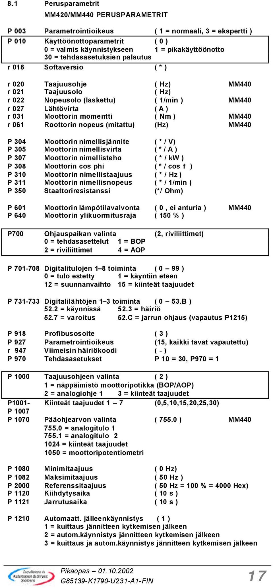 ) MM440 r 061 Roottorin nopeus (mitattu) (Hz) MM440 P 304 Moottorin nimellisjännite ( * / V) P 305 Moottorin nimellisvirta ( * / A ) P 307 Moottorin nimellisteho ( * / kw ) P 308 Moottorin cos phi (