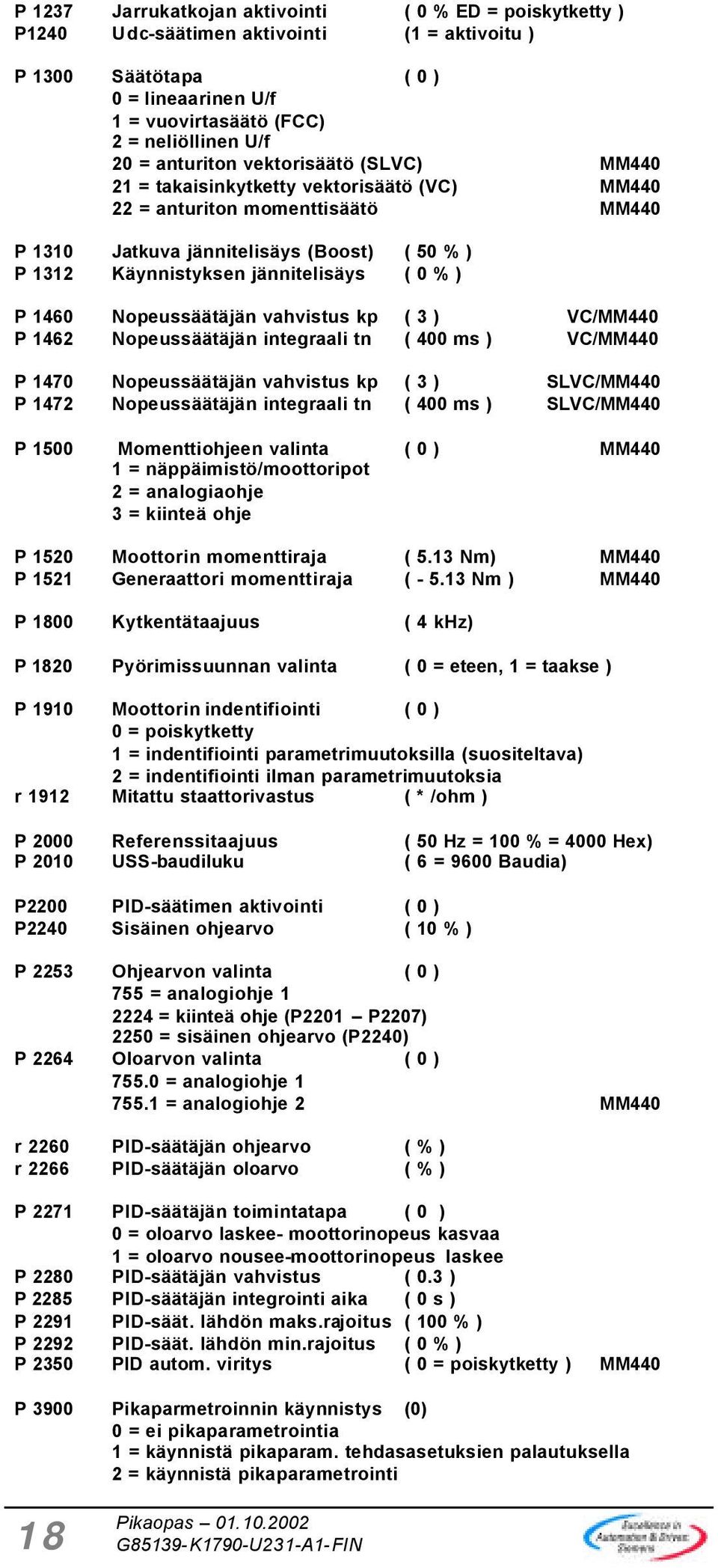 0 % ) P 1460 Nopeussäätäjän vahvistus kp ( 3 ) VC/MM440 P 1462 Nopeussäätäjän integraali tn ( 400 ms ) VC/MM440 P 1470 Nopeussäätäjän vahvistus kp ( 3 ) SLVC/MM440 P 1472 Nopeussäätäjän integraali tn