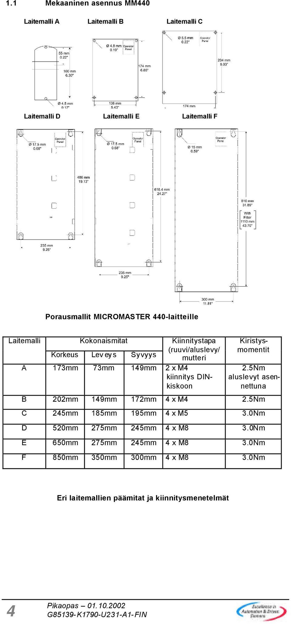 kiinnitys DINkiskoon Kiristysmomentit 2.5Nm aluslevyt asennettuna B 202mm 149mm 172mm 4 x M4 2.5Nm C 245mm 185mm 195mm 4 x M5 3.