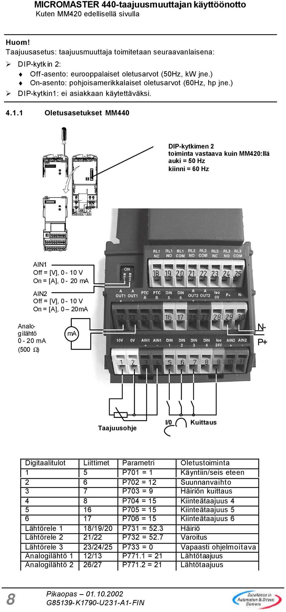 ) DIP-kytkin1: ei asiakkaan käytettäväksi. 4.1.1 Oletusasetukset MM440 DIP-kytkimen 2 toiminta vastaava kuin MM420:llä auki = 50 Hz kiinni = 60 Hz Kuitt.