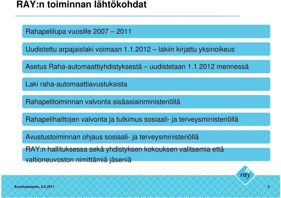 1.2012 lakiin kirjattu yksinoikeus Asetus Raha-automaattiyhdistyksestä uudistetaan 1.1.2012 mennessä Laki raha-automaattiavustuksista