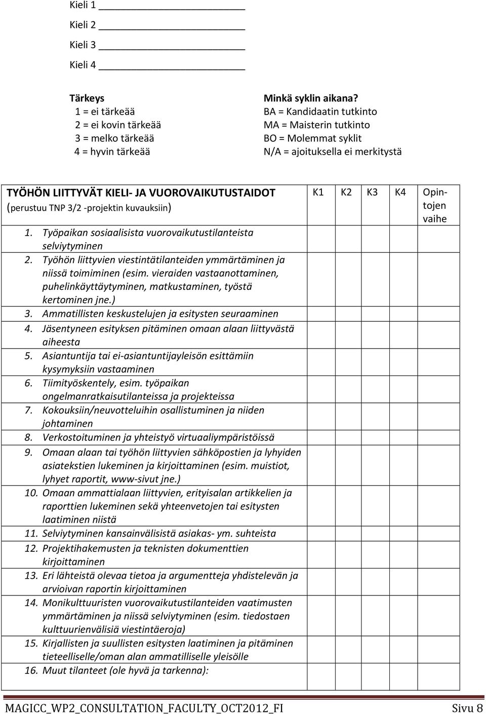 JA VUOROVAIKUTUSTAIDOT (perustuu TNP 3/2 projektin kuvauksiin) 1. Työpaikan sosiaalisista vuorovaikutustilanteista selviytyminen 2.