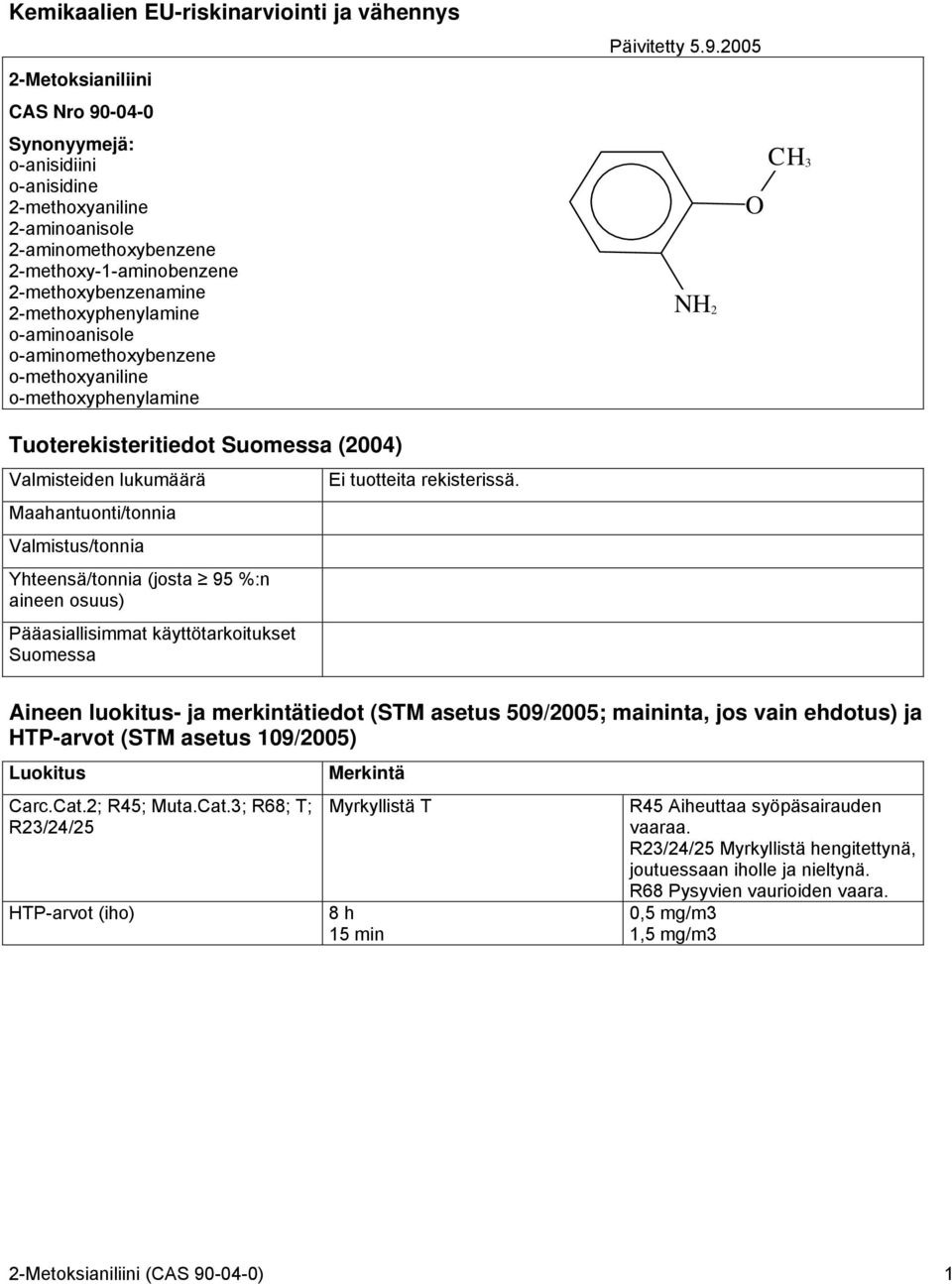 2005 CH 3 O NH 2 Tuoterekisteritiedot Suomessa (2004) Valmisteiden lukumäärä Maahantuonti/tonnia Valmistus/tonnia Yhteensä/tonnia (josta 95 %:n aineen osuus) Pääasiallisimmat käyttötarkoitukset