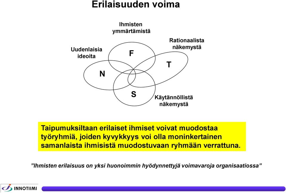 työryhmiä, joiden kyvykkyys voi olla moninkertainen samanlaista ihmisistä muodostuvaan