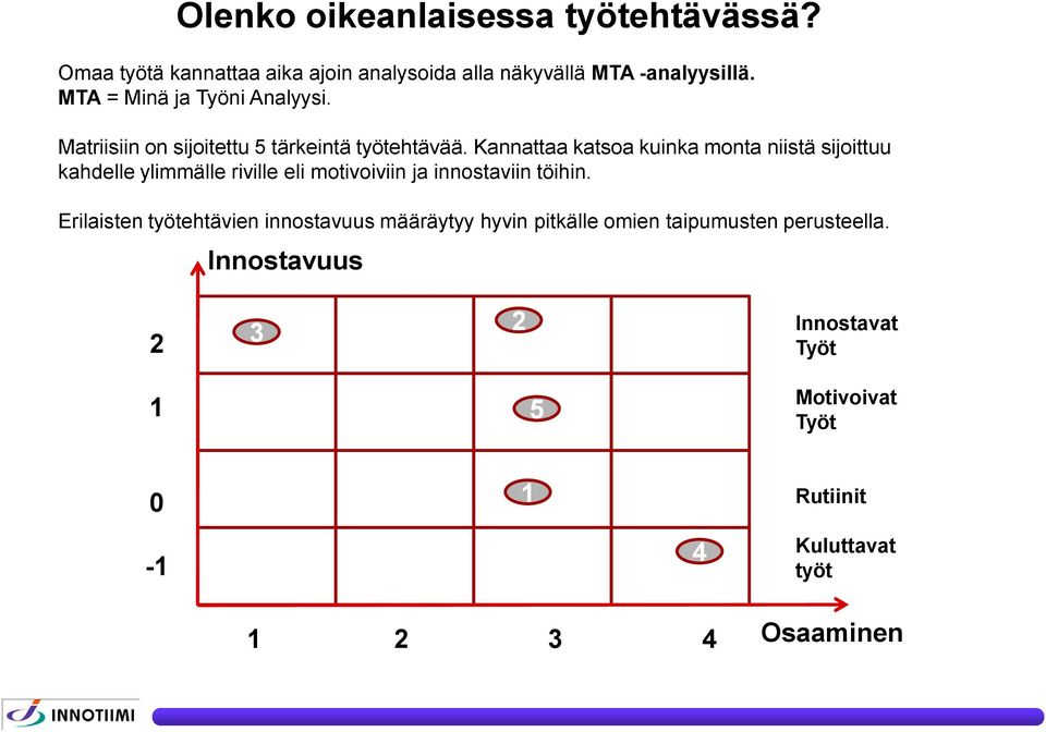 Kannattaa katsoa kuinka monta niistä sijoittuu kahdelle ylimmälle riville eli motivoiviin ja innostaviin töihin.