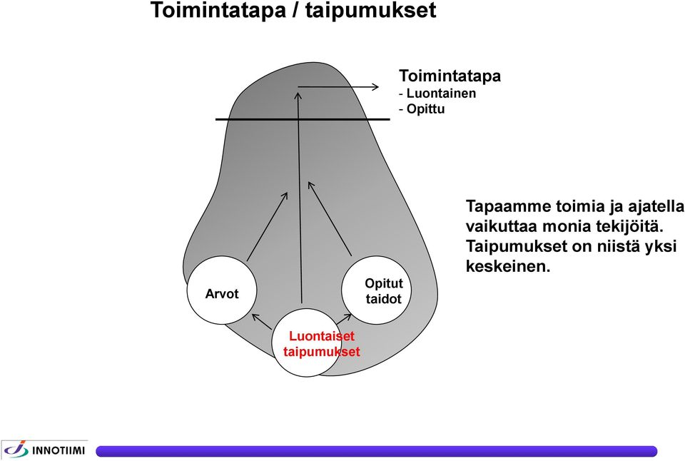 toimia ja ajatella vaikuttaa monia tekijöitä.